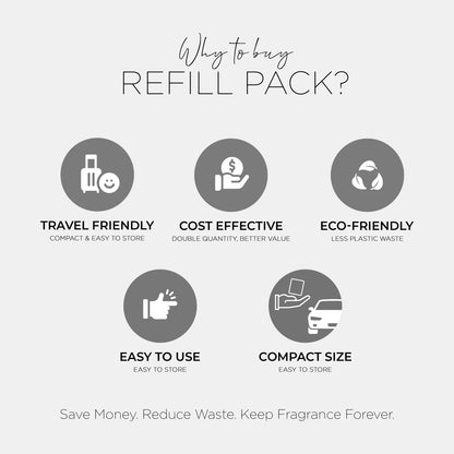 Sacred Sandal - 60ML Car Perfume Refill